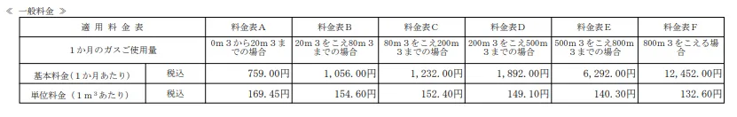 東京ガス料金表