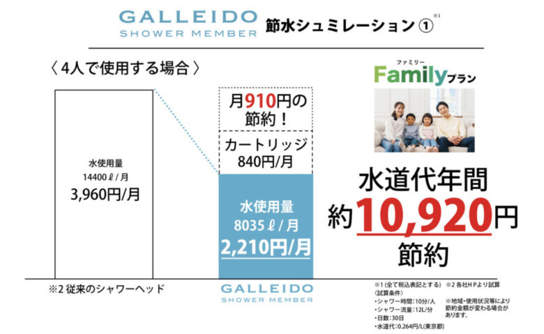 節水料金①