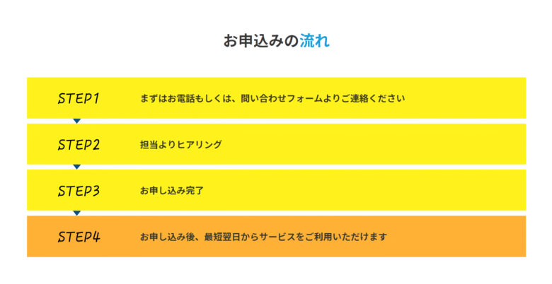 申込の流れ（楽々でんき）